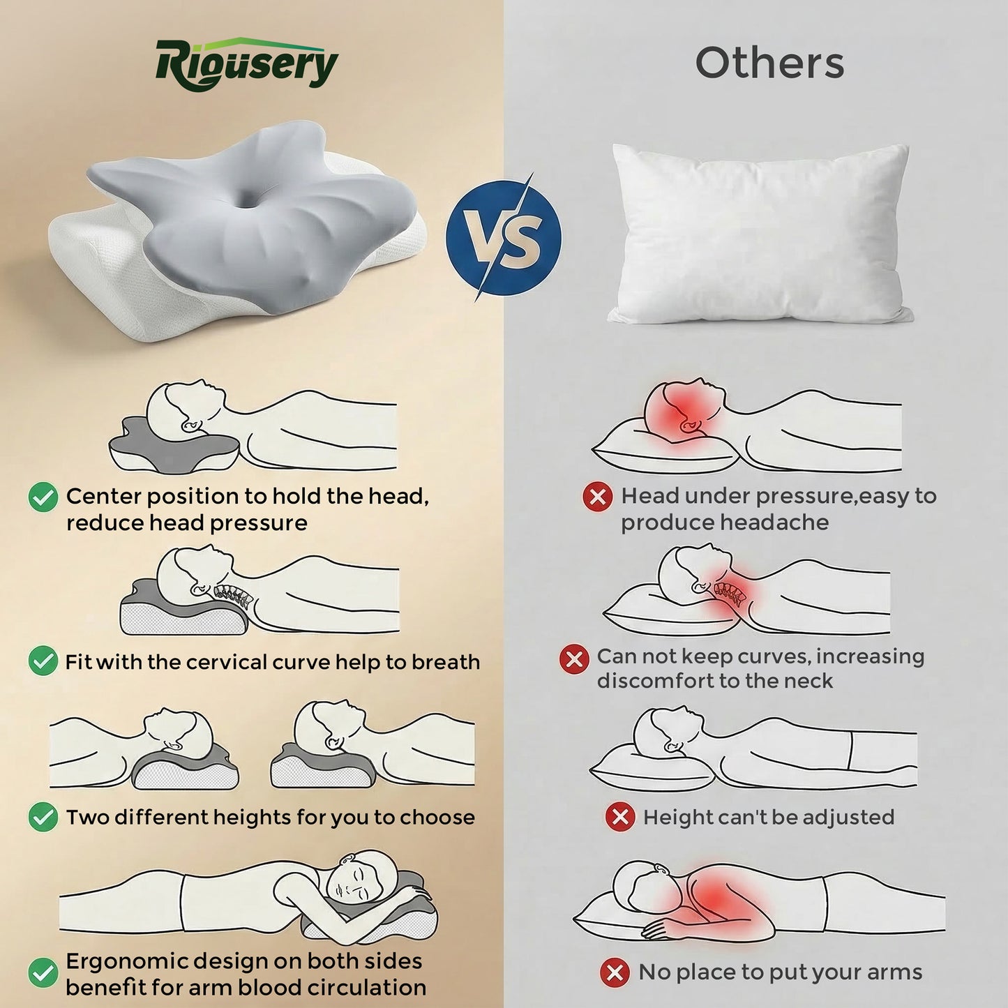 Riousery Ergonomic Cervical Pillow, Dual-Height Contoured Neck Support Pillow with Spine Alignment Bumps, Orthopedic Design for Back and Side Sleepers, White