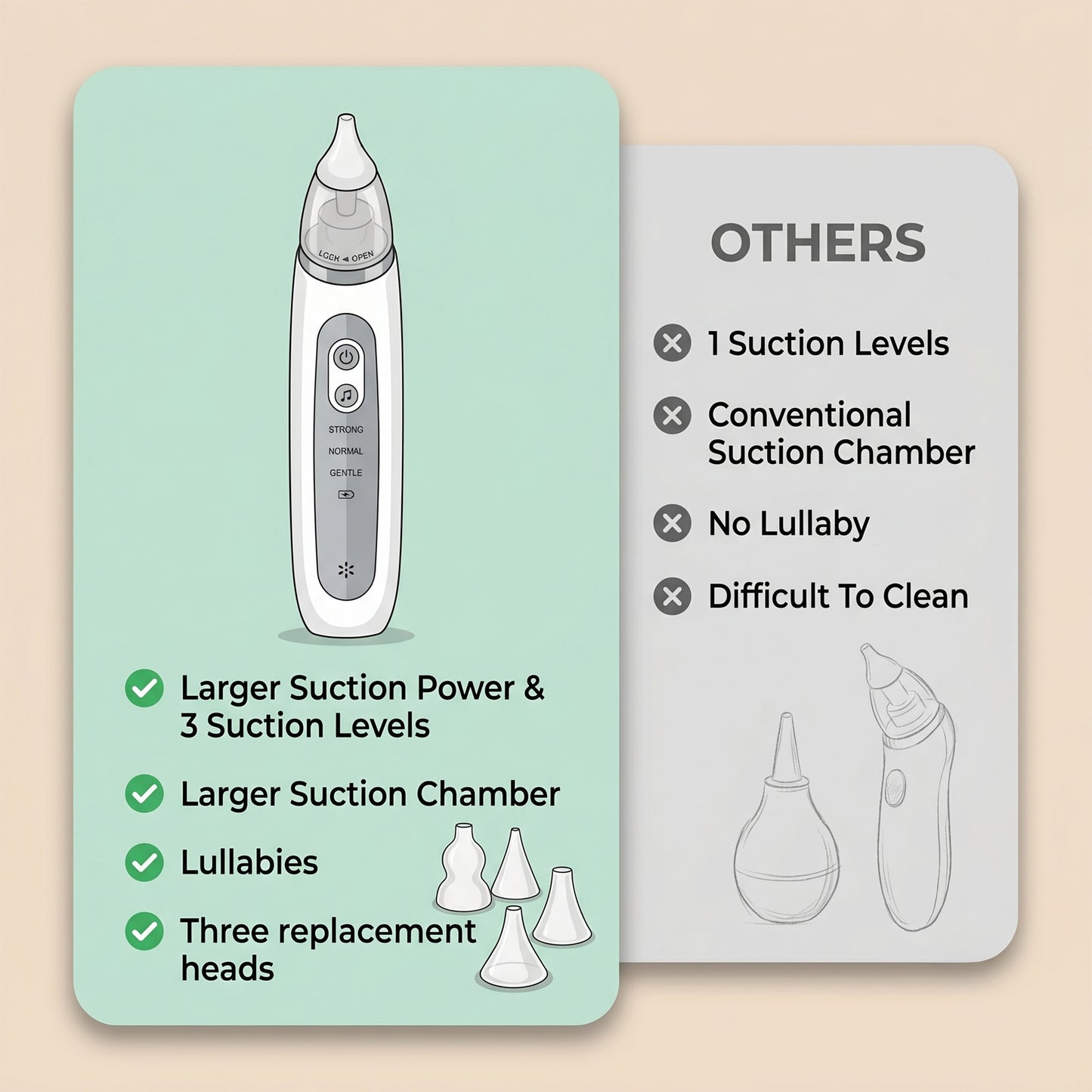 ZNQPLF Nose Sucker for Baby, Nasal Aspirator for Baby, Electric Nose Suction for Baby, Baby Nose Sucker, White