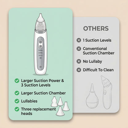 ZNQPLF Nose Sucker for Baby, Nasal Aspirator for Baby, Electric Nose Suction for Baby, Baby Nose Sucker, White