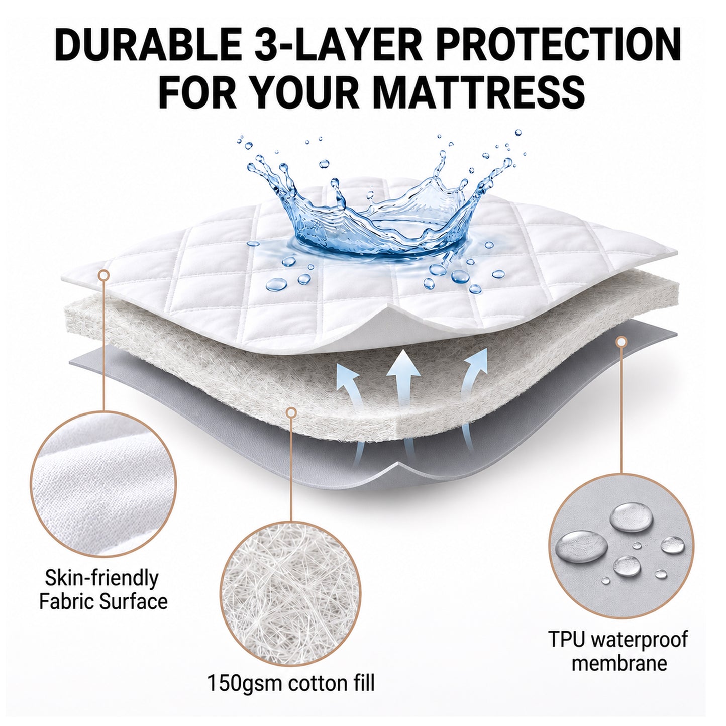 ALYLO Queen Waterproof Mattress Protector, 4-Layer Brushed Fabric Quilted Bed Pad with Noiseless TPU Membrane, Soft Breathable Cover, Fits 8"-22" Deep Pocket
