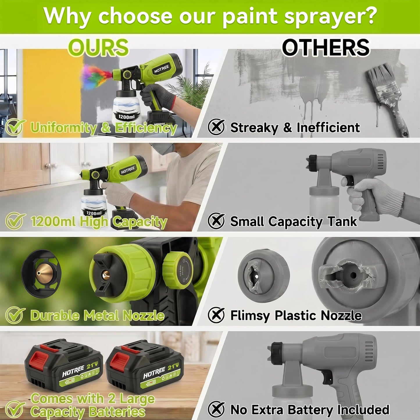 HOTREE 21V Cordless HVLP Paint Sprayer with 2 Batteries, 1000ml, 6 Nozzles for Furniture & Fences