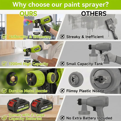 HOTREE 21V Cordless HVLP Paint Sprayer with 2 Batteries, 1000ml, 6 Nozzles for Furniture & Fences