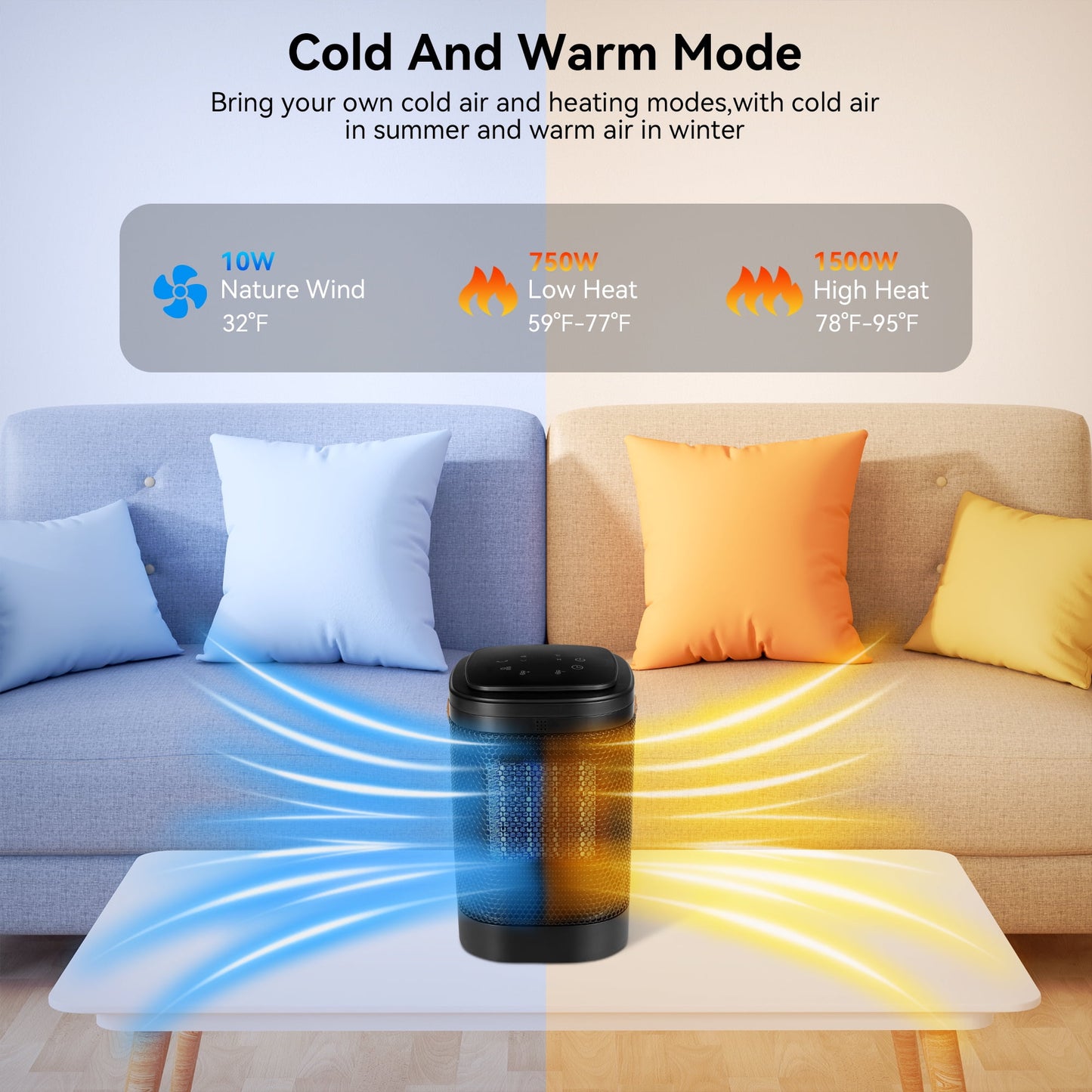 NFTIGB Space Heaters for Home, Desktop Portable Heater with Remote and Timer, 1500W PTC Electric Heater,New