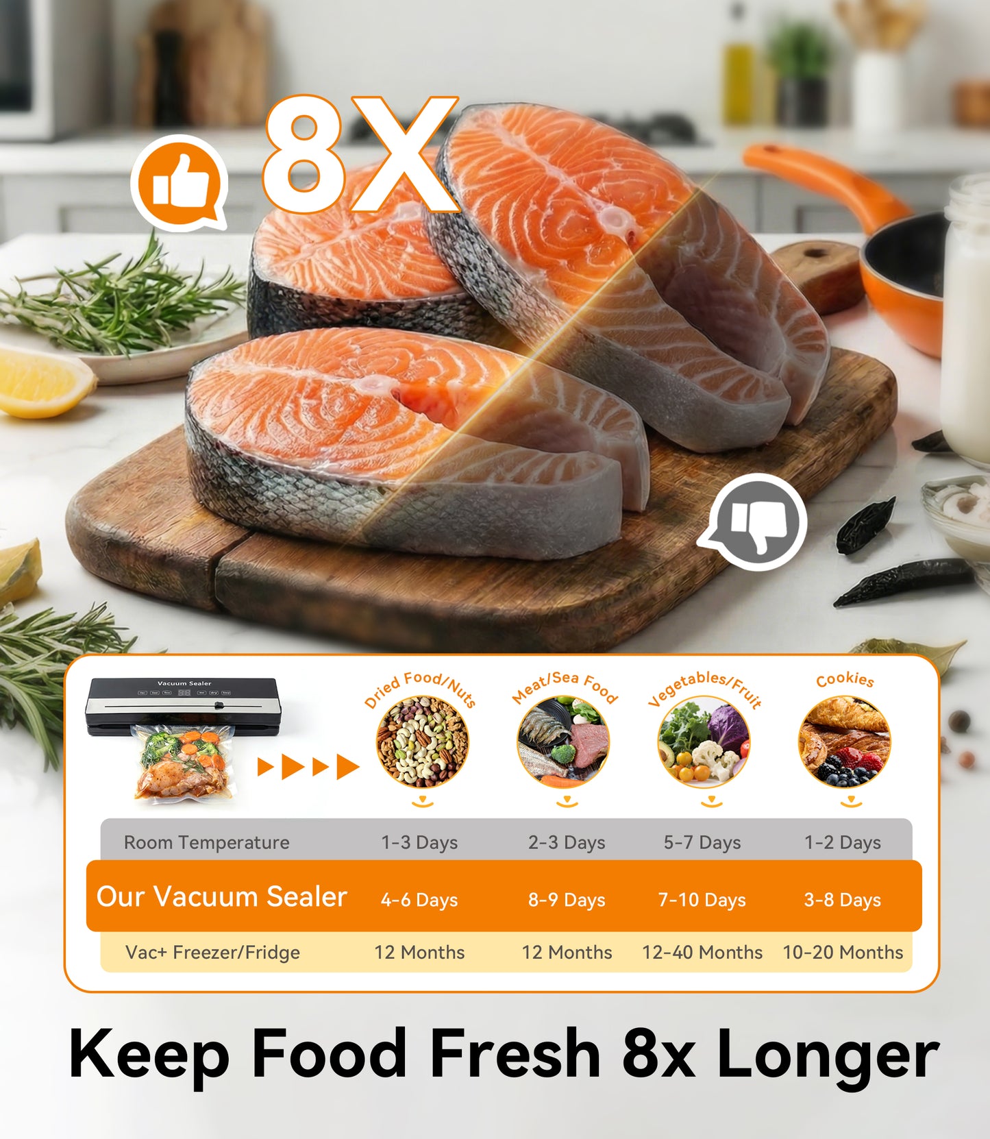 M Buder Vacuum Sealer Machine 16.5in, Automatic Sealing for Food Storage with Cutter, 5 Modes, Residential, Commercial