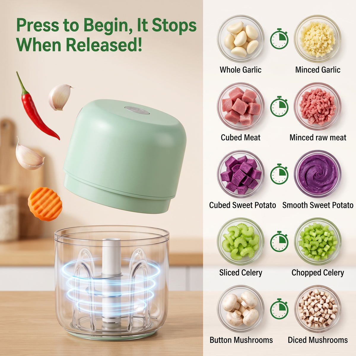 M Buder Electric Garlic Chopper ,250ml USB Charging Food Processor, Mini Vegetable Chopper for Ginger, Chili, Fruit, Meat , 304 Stainless Steel Blades