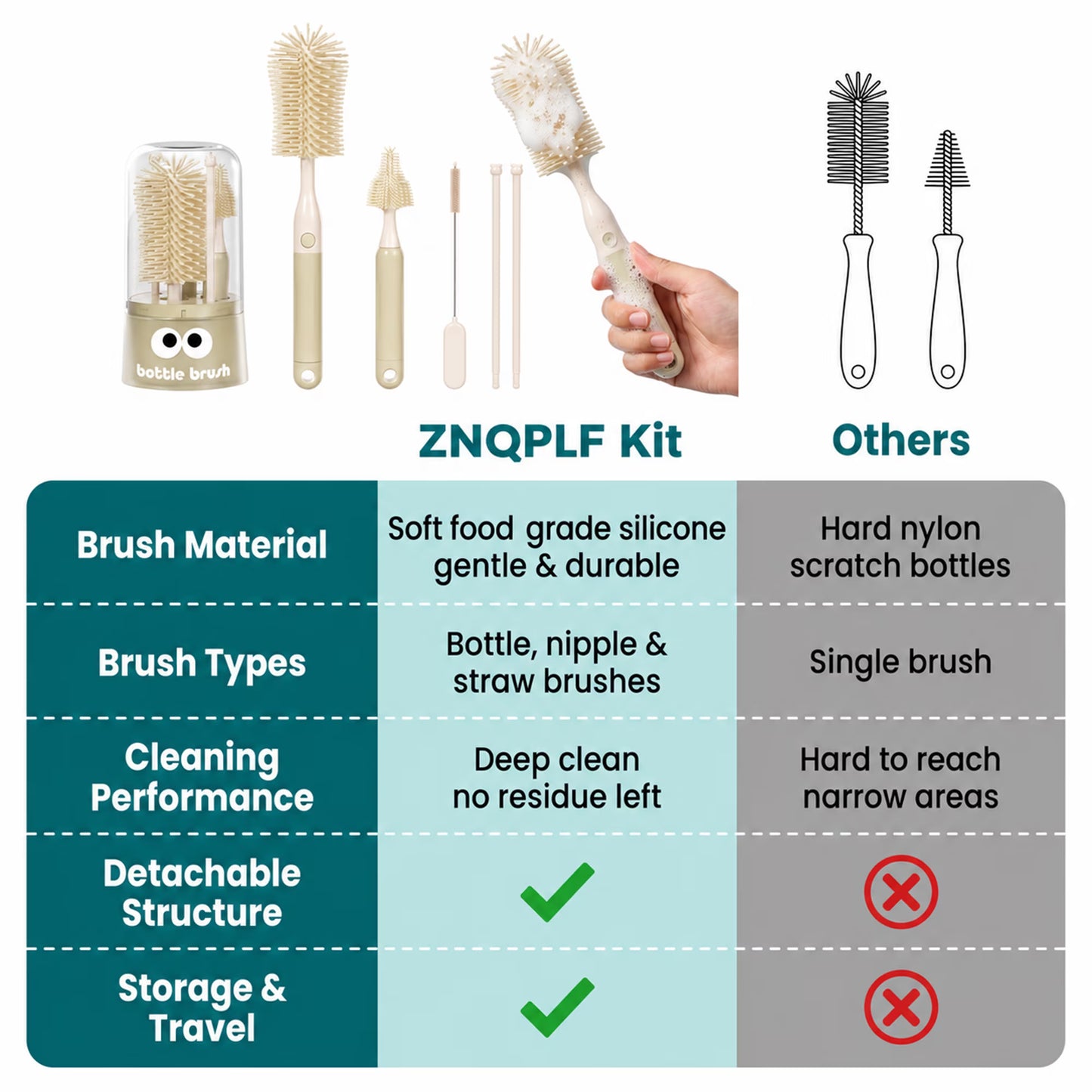 ZNQPLF Bottle Brush, 5-in-1 Baby Bottle Brush Set with Dust-Proof Storage Can, Silicone Bottle Brush Cleaner for Bottles Nipples Straws, Portable Baby Bottle Cleaning Kit, Beige Coffee