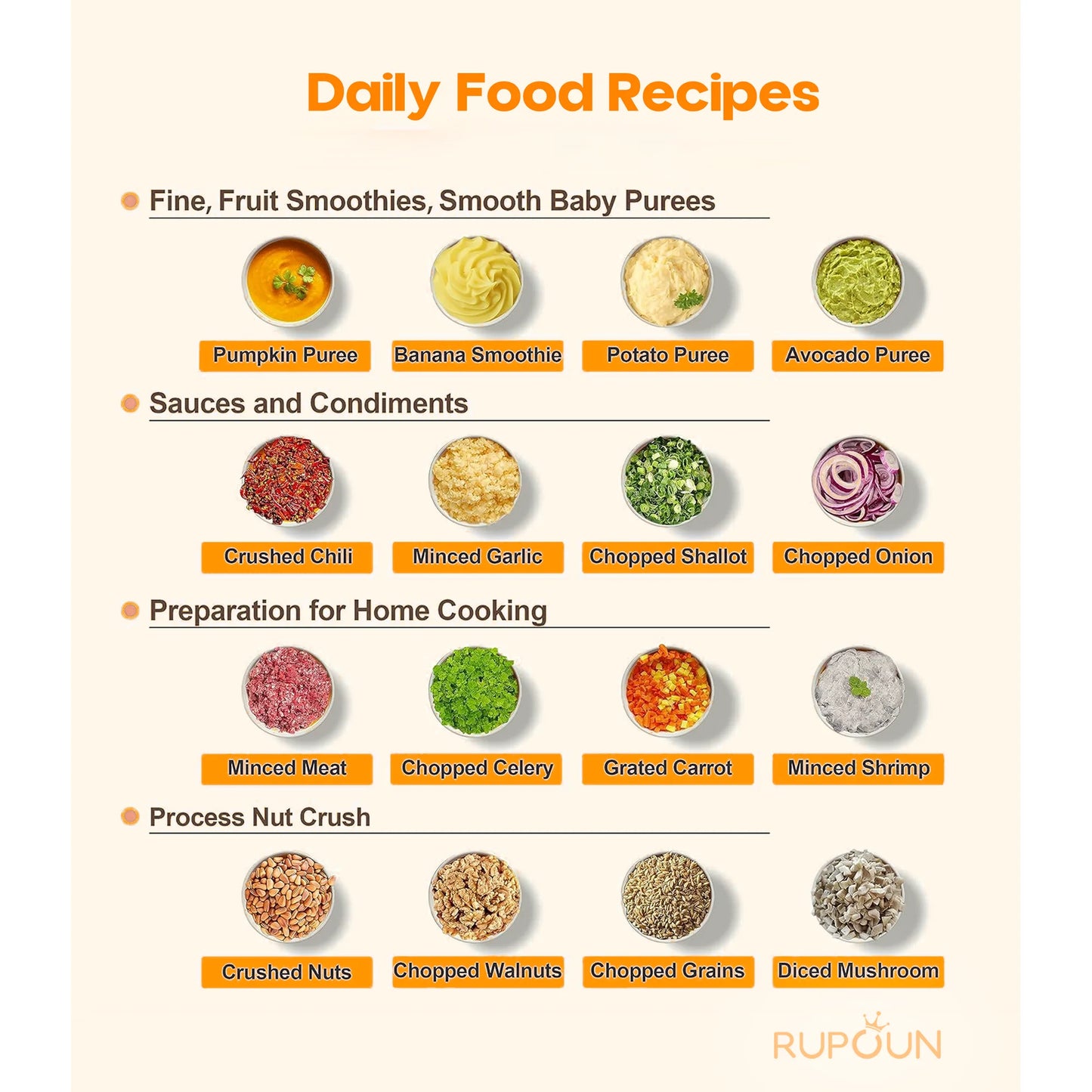 Rupoun Baby Food Maker and Steamer, Blender and Puree Maker, Gift for Healthy Homemade, Child, Infant, Toddler, White