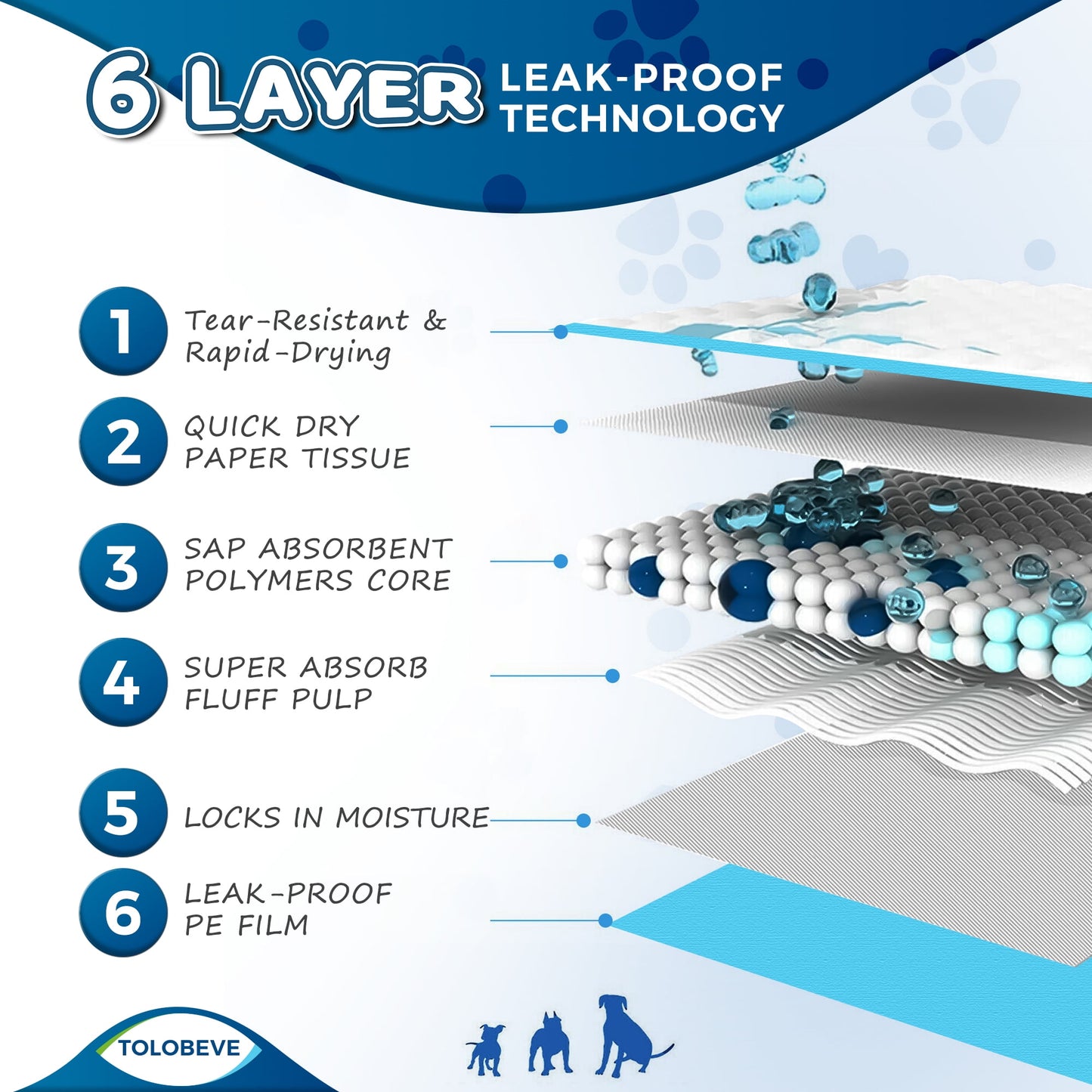 Tolobeve Training Pads, Dog & Puppy Pads,S, 13x18 in,100 Count,Disposable Dog Pee Pads