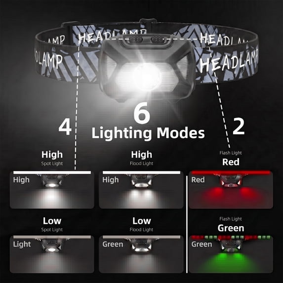 OHHANI Rechargeable LED Headlamp 2 Pack USB C Charging Waterproof 6 Modes for Camping Hiking