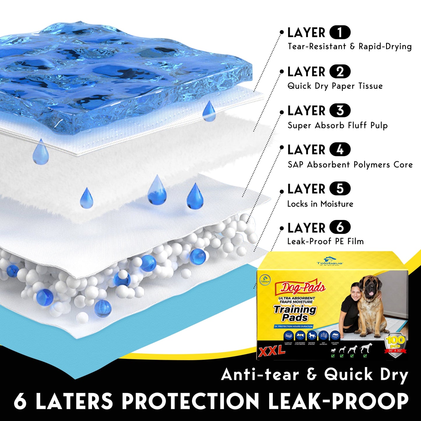 Tolobeve Dog Training Pads, XXL, 30 in x 36 in, 100 Count Disposable Dog Puppy Pee Pads