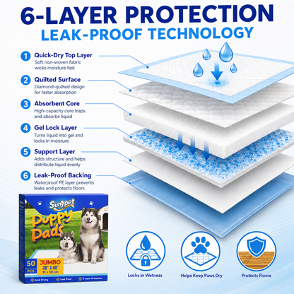 Sunypet Puppy Pads Disposable Dog Potty Training Pads, Quick Dry, Ultra Absorbent,Jumbo 36"x40", 50ct