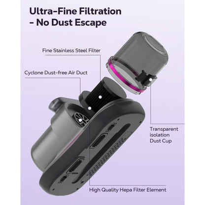 FVSA Mattress Vacuum Cleaner with UV Sanitizing & 8000Pa Suction, Cordless Handheld Bed Vac for Dust Mites, Pet Hair on Sofa, Couch, Fabric