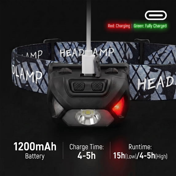 OHHANI Rechargeable LED Headlamp 2 Pack USB C Charging Waterproof 6 Modes for Camping Hiking