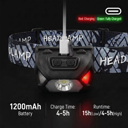 OHHANI Rechargeable LED Headlamp 2 Pack USB C Charging Waterproof 6 Modes for Camping Hiking