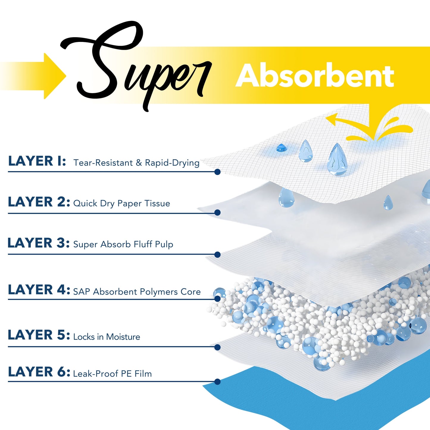 Tolobeve Puppy Absorbent Leak-Proof Training Pads, Small, 13x18 in, 300 Count