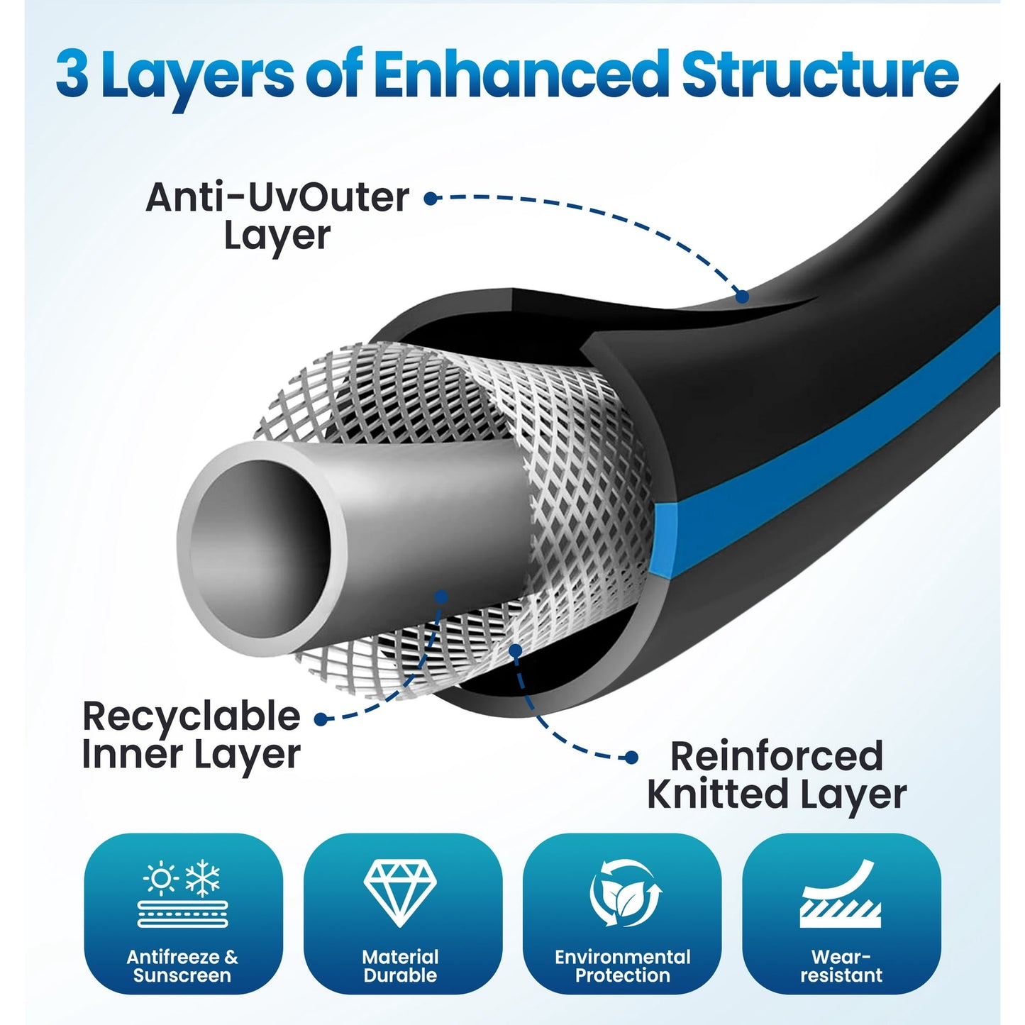 OHHANI Garden Hose, 50 FT x 5/8” Water Hose for Outdoor with 10 Function Sprayer Nozzle