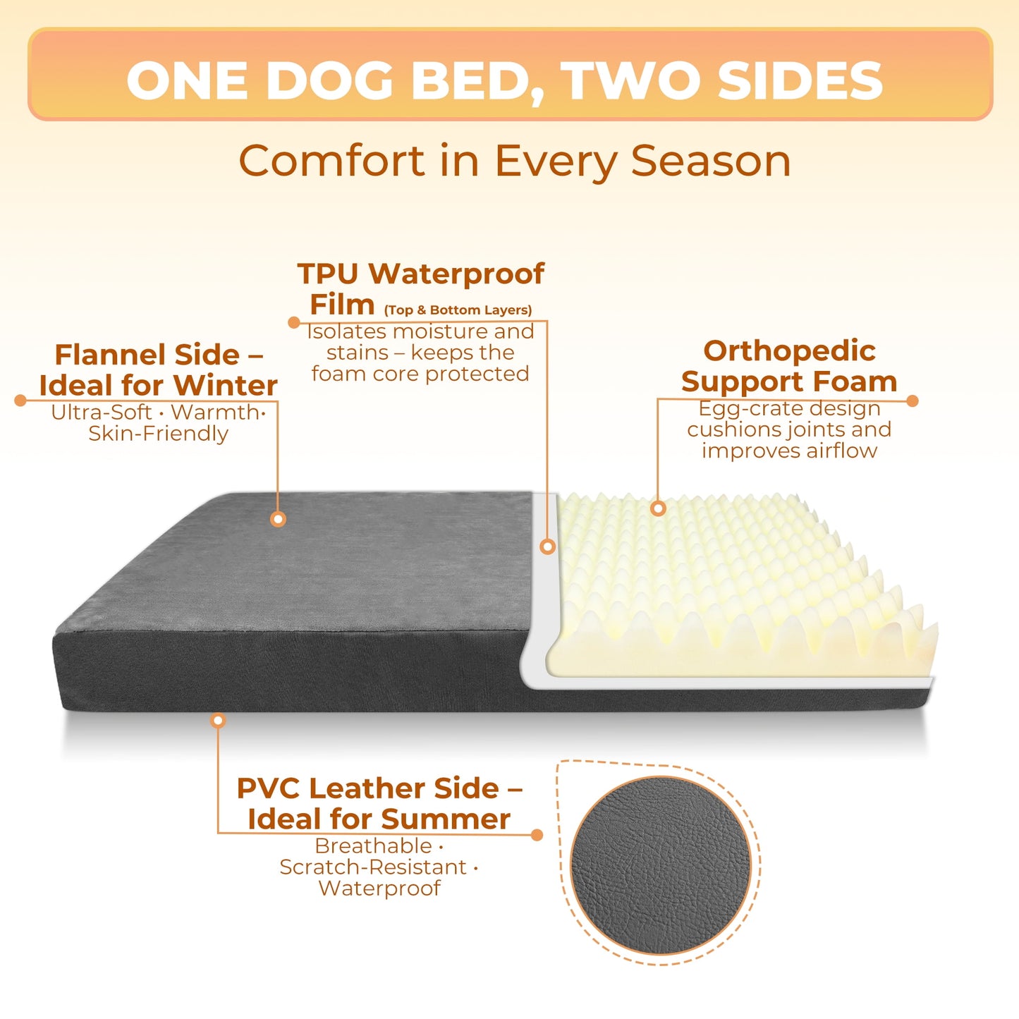 Tolobeve Dog Bed for Medium Large Dogs - Double Side Using Dog Crate Bed with Removable Washable Cover, Egg Crate Foam Support Pet Bed Mat (Grey)